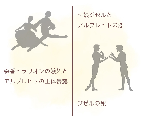 第1幕イラスト