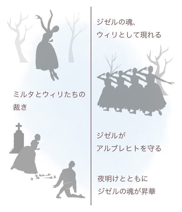 第2幕イラスト