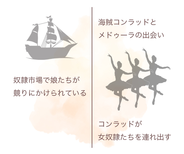 第1幕イラスト