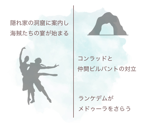 第2幕イラスト