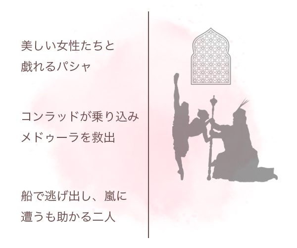 第2幕イラスト